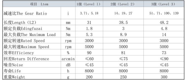 36 普通行星减速器技术参数图片.png