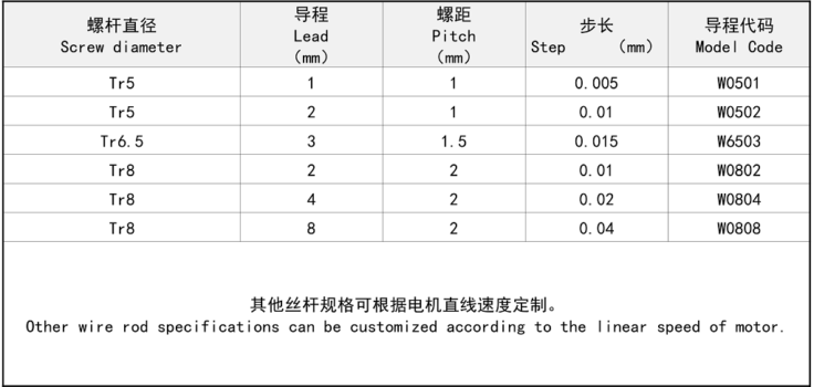 17HS-W丝杆图片.PNG