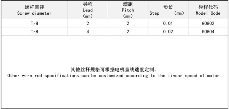 23HM-G丝杆图片.JPG